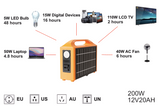 200W Mini Portable Power Station